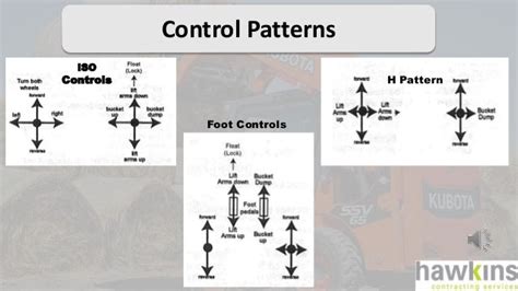 iso vs h pattern controls skid steer|h pattern vs iso controller.